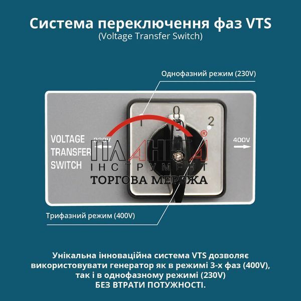 Бензиновый генератор &laquo;K&ouml;nner & S&ouml;hnen&raquo; KS 7000E 1/3 KS7000E1/3 фото