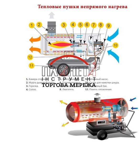 Дизельна гармата VITALS DHC-301 45780N фото