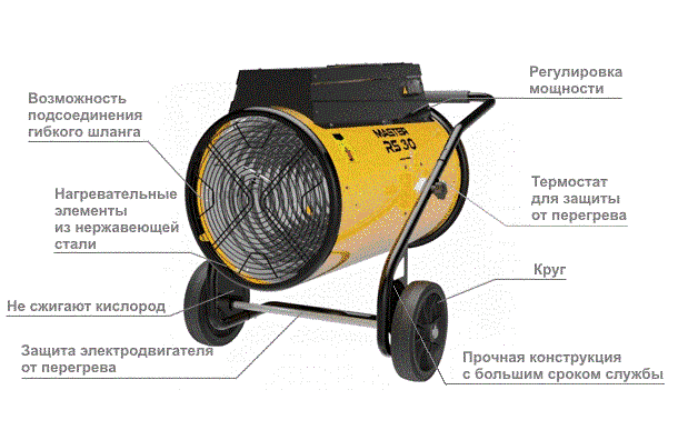 Теплова гармата Master RS 30 RS 30 фото