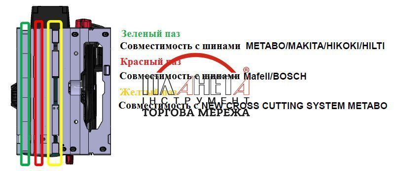 Дискова пила Metabo KS 66 FS (601066000) 601066000 фото