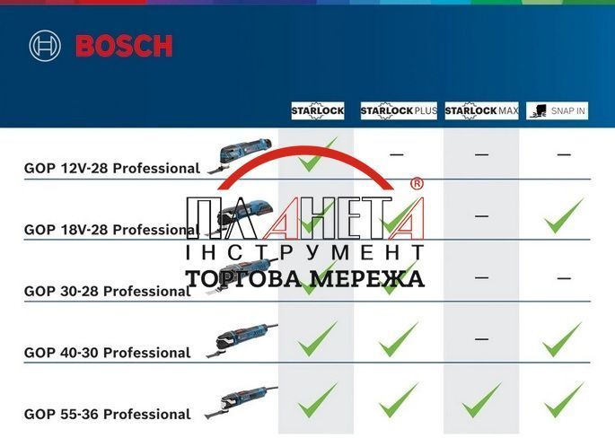 Багатофункціональний інструмент GOP 30-28 Bosch Professional (0601237000) 0601237000 фото