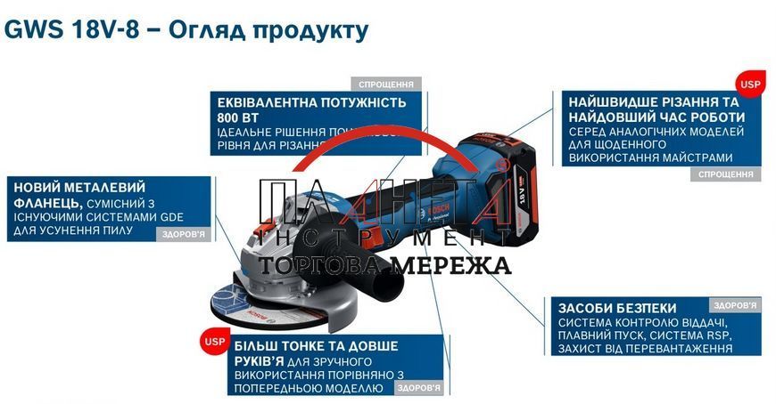 Акумуляторна кутова шліфмашина GWS 18V-8 Bosch Professional (06019N9001) 06019N9001 фото