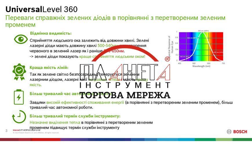 Лазерний нівелір BOSCH UniversalLevel 360 0603663E00 фото