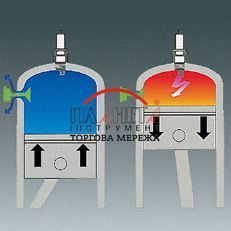 Бензопила Stihl MS 361 45 см 11352000476 фото