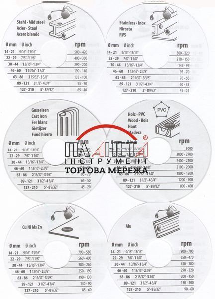 Коронка біметалічна Metabo 22мм (625166000) 625166000 фото