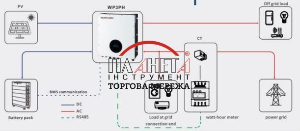 Інвертор гібридний EnerSol EHI-12000TP EHI-12000TP фото