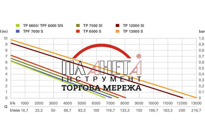 Занурювальний насос для чистої води Metabo TP 6600 0250660000 фото