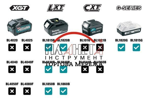 Акумуляторний радіоприймач Makita LXT / G-Series DMR116 DMR116 фото