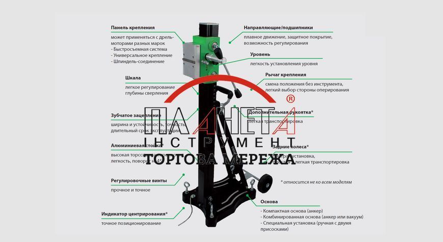 Установка алмазного буріння Eibenstock DBE352 K 03642000 03642000K фото