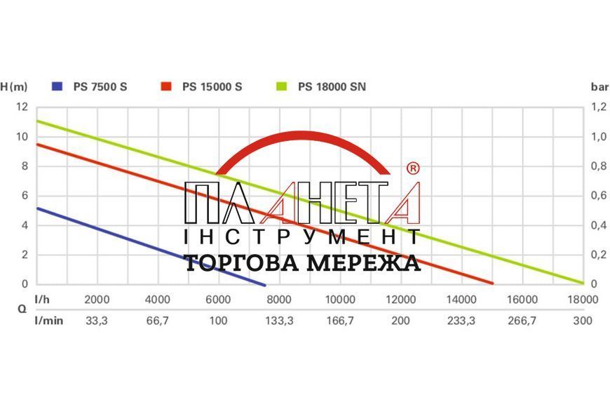 Занурювальний насос для брудної води Metabo PS 15000 S 0251500000 фото