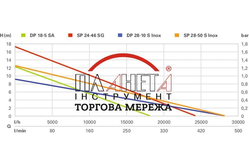 Занурювальний насос для брудної води Metabo DP 18-5 SA 604111000 фото