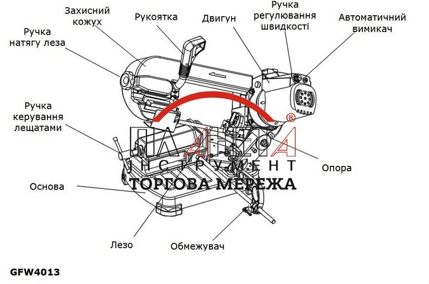 Ленточнопильный станок GTM GFW 4013 для металла (18668) 18668 фото