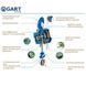 Таль ручна важільна GART Lifting HSH-K 1.5 T 1213 фото 2