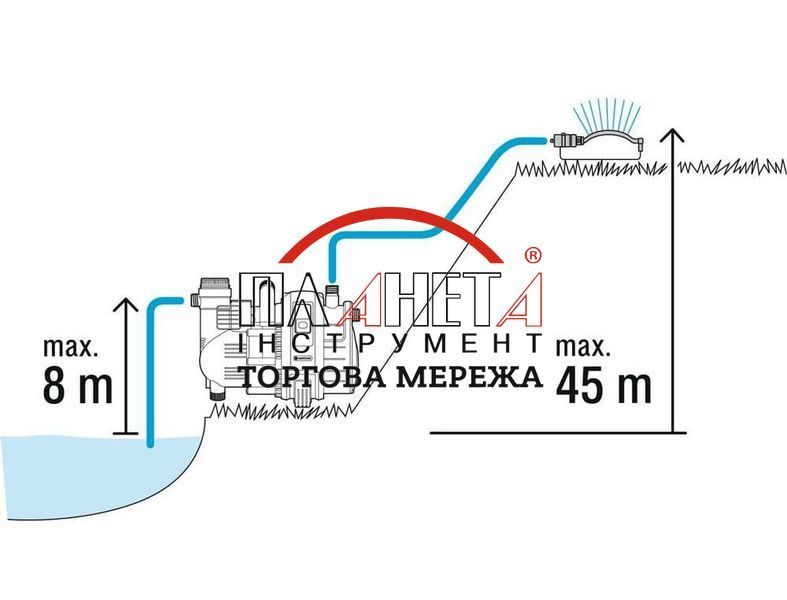Автоматичний насос Gardena 4000/5 E Comfort 01758-20.000.00 фото